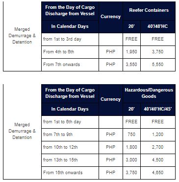 Philippines: Revised Schedule of CMA CGM Offices, Terminals .